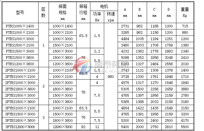 有機硅平面回轉(zhuǎn)篩技術參數(shù)