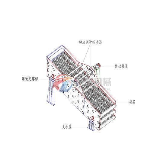 YK圓振動篩